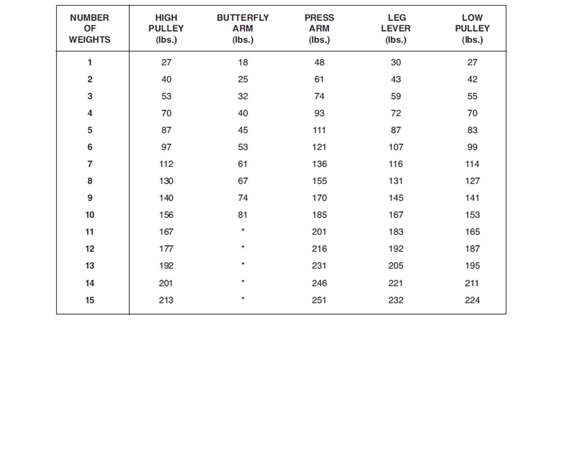 Силовой комплекс DFC HomeGym D7000